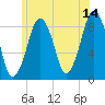 Lynn Beach tide chart for Wednesday, June 14, 2023