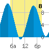 Lynn Beach tide chart for Saturday, July 8, 2023