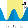 Lynn Beach tide chart for Tuesday, August 15, 2023