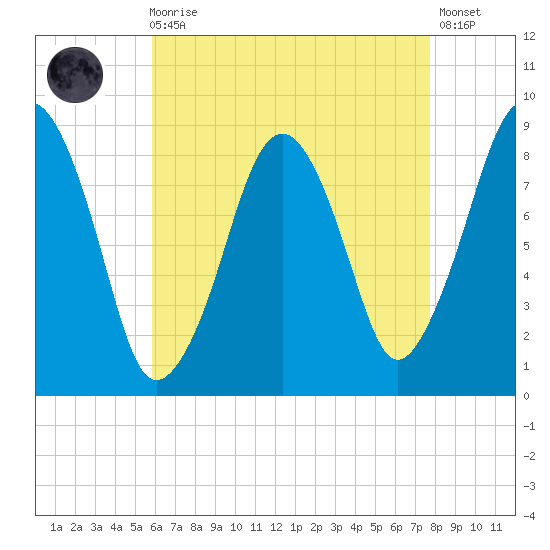 Lynn Beach tide chart for Wednesday, August 16, 2023