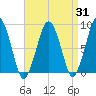 Lynn Beach tide chart for Thursday, August 31, 2023
