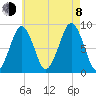 Lynn Beach tide chart for Tuesday, August 8, 2023