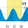 Lynn Beach tide chart for Wednesday, September 13, 2023