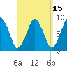 Lynn Beach tide chart for Friday, September 15, 2023