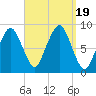Lynn Beach tide chart for Tuesday, September 19, 2023