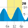 Lynn Beach tide chart for Wednesday, September 20, 2023