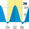 Lynn Beach tide chart for Saturday, September 30, 2023