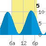 Lynn Beach tide chart for Tuesday, September 5, 2023