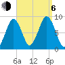 Lynn Beach tide chart for Wednesday, September 6, 2023