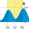Lynn Beach tide chart for Friday, September 8, 2023