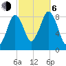 Lynn Beach tide chart for Friday, October 6, 2023