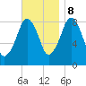 Lynn Beach tide chart for Wednesday, November 8, 2023