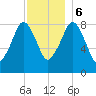 Lynn Beach tide chart for Wednesday, December 6, 2023