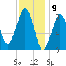 Lynn Beach tide chart for Tuesday, January 9, 2024