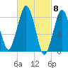 Lynn Beach tide chart for Friday, March 8, 2024