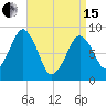 Lynn Beach tide chart for Monday, April 15, 2024