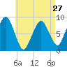 Lynn Beach tide chart for Saturday, April 27, 2024
