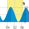 Lynn Beach tide chart for Friday, April 5, 2024