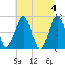 Lynn Beach tide chart for Saturday, May 4, 2024