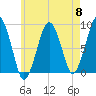 Lynn Beach tide chart for Wednesday, May 8, 2024