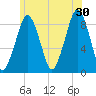 Lynn Beach tide chart for Sunday, June 30, 2024
