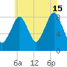 Lynn Beach tide chart for Monday, July 15, 2024