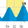 Lynn Beach tide chart for Tuesday, July 16, 2024