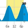 Lynn Beach tide chart for Tuesday, July 30, 2024