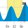 Lynn Beach tide chart for Friday, August 30, 2024