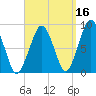 Lynn Beach tide chart for Monday, September 16, 2024