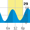 Lynn Beach tide chart for Sunday, September 29, 2024
