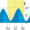 Lynn Beach tide chart for Saturday, September 7, 2024
