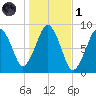 Lynn Beach tide chart for Friday, November 1, 2024