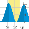 Lynn Beach tide chart for Wednesday, December 11, 2024