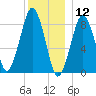 Lynn Beach tide chart for Thursday, December 12, 2024