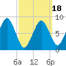 Lynn Beach tide chart for Tuesday, March 18, 2025
