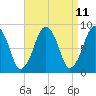Lynn Beach tide chart for Friday, April 11, 2025
