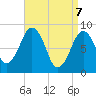 Lynn Beach tide chart for Monday, April 7, 2025