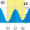 Lynn Beach tide chart for Monday, May 12, 2025