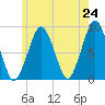Lynn Beach tide chart for Saturday, May 24, 2025