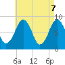 Lynn Beach tide chart for Wednesday, May 7, 2025