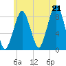 Lynn Beach tide chart for Saturday, June 21, 2025