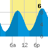 Lynn Beach tide chart for Friday, June 6, 2025