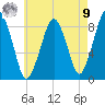 Lynn Beach tide chart for Saturday, August 9, 2025
