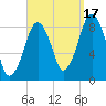 Lynn Beach tide chart for Wednesday, September 17, 2025