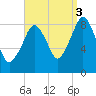 Lynn Beach tide chart for Wednesday, September 3, 2025
