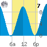 Lynn Beach tide chart for Sunday, September 7, 2025