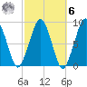 Lynn Beach tide chart for Monday, October 6, 2025