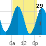 Lynn Beach tide chart for Sunday, March 29, 2026