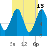 Lynn Beach tide chart for Monday, April 13, 2026